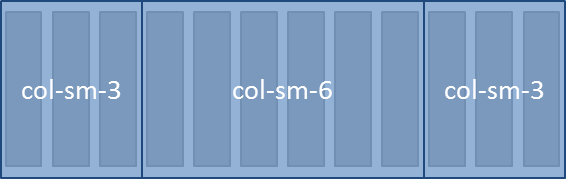 3-Spalten Layout