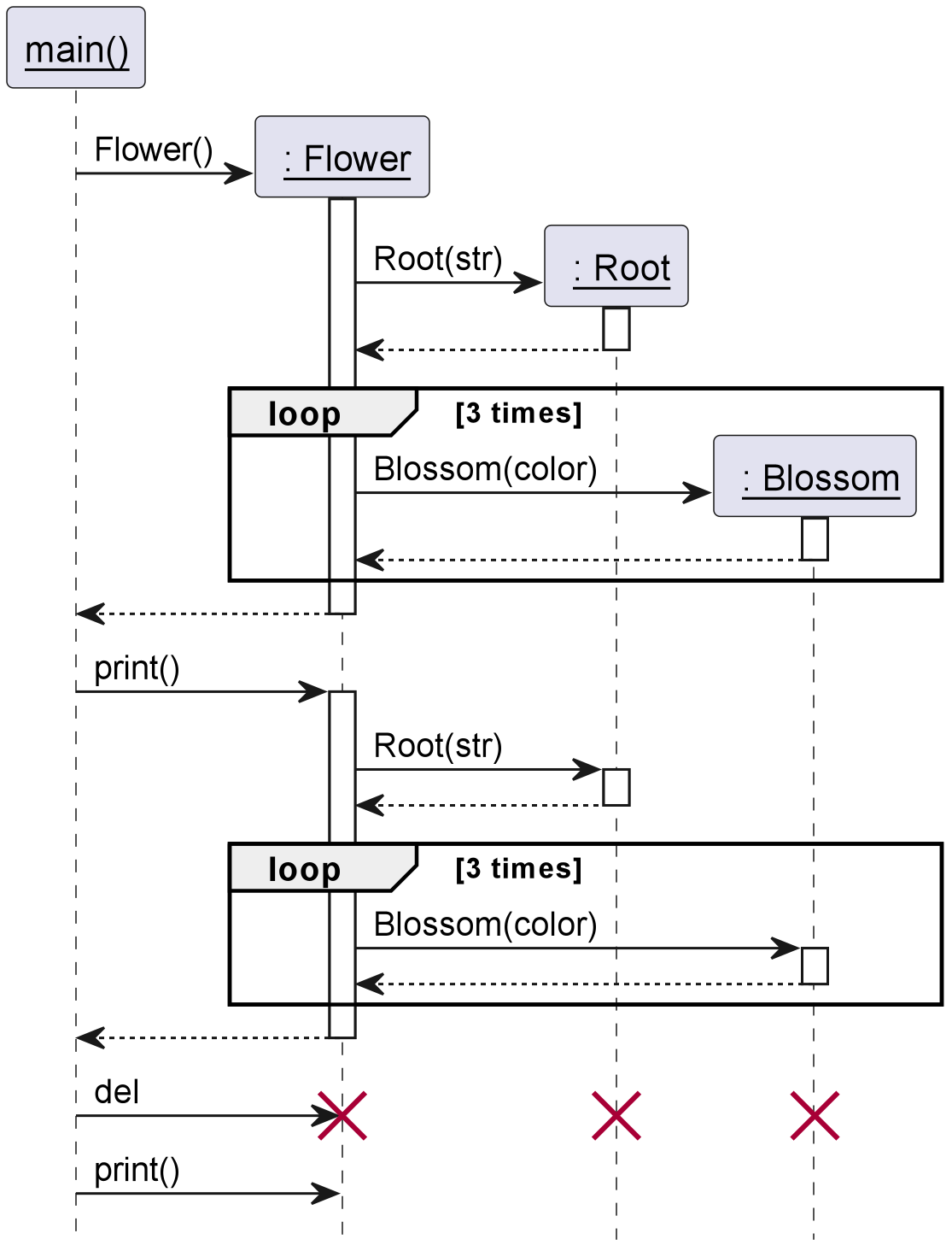 Abb. 3: Sequenzdiagramm